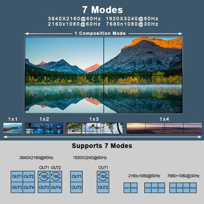 JCVISION 4K वीडियो JCVISION वॉल HDMI2.0 मैट्रिक्स 2 इन 4 आउट के साथ 2X2 वीडियो वॉल आउटपुट स्व-अनुकूली एल / आर ऑडियो आउटपुट
